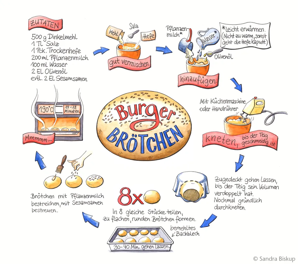 Burgerbrötchen