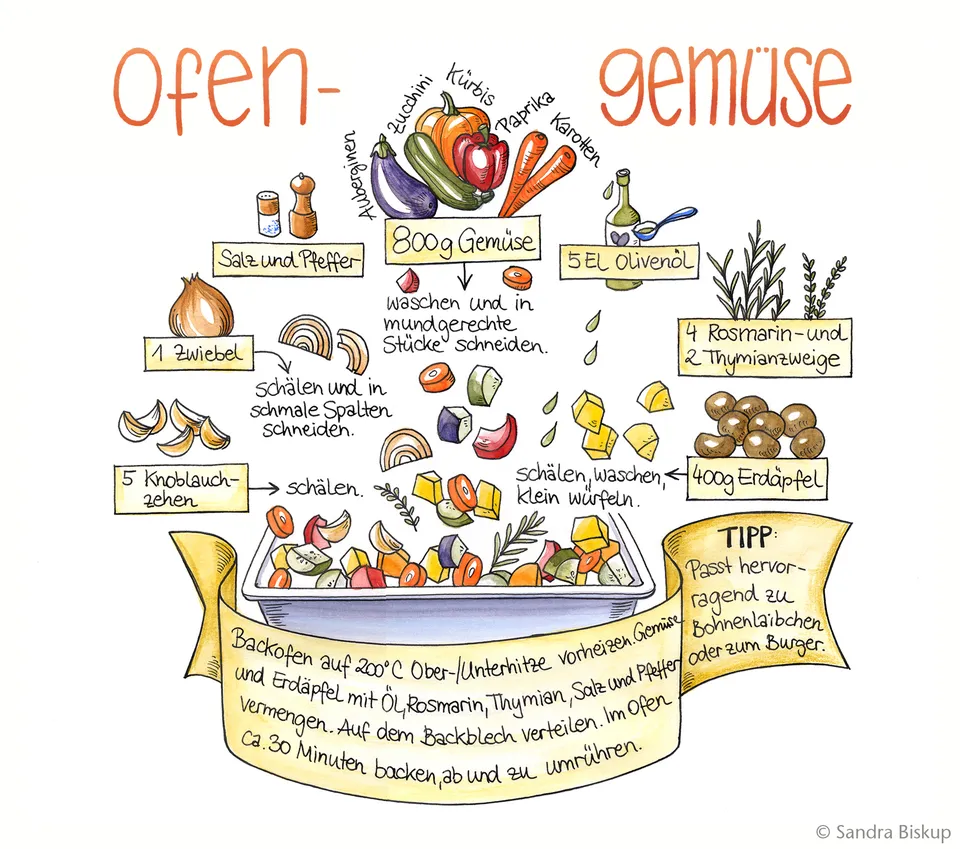 Ofengemüse