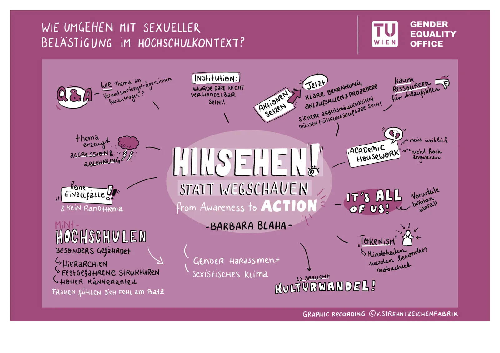 Graphic Recording